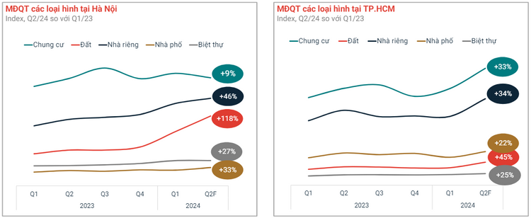 Toàn Cảnh Thị Trường BĐS Nửa Đầu Năm 2024: Củng Cố Chờ Bứt Tốc?