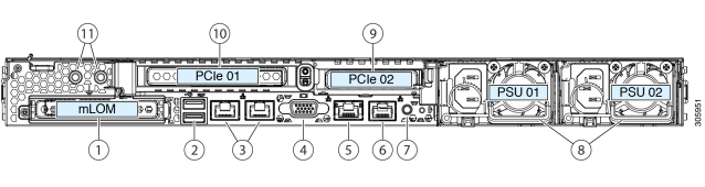 Thiết kế của Cisco C220 M5