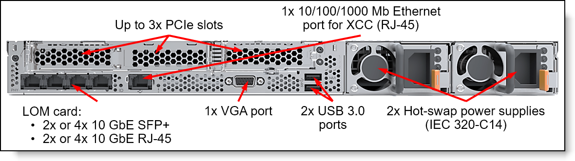 Mặt sau của HX3320