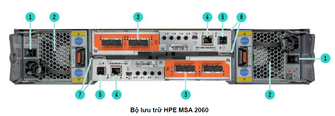 Thiết kế HPE MSA 2060 16Gb Fibre Channel SFF Storage