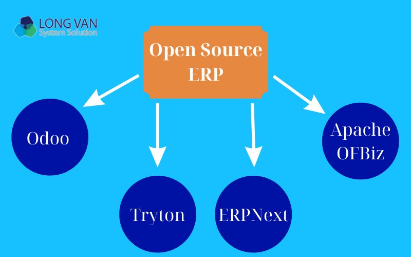 Các hệ thống Open Source ERP đáng cân nhắc hiện nay