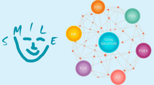 Giới thiệu tổng quan về phần mềm Smile PMS | RaoXYZ