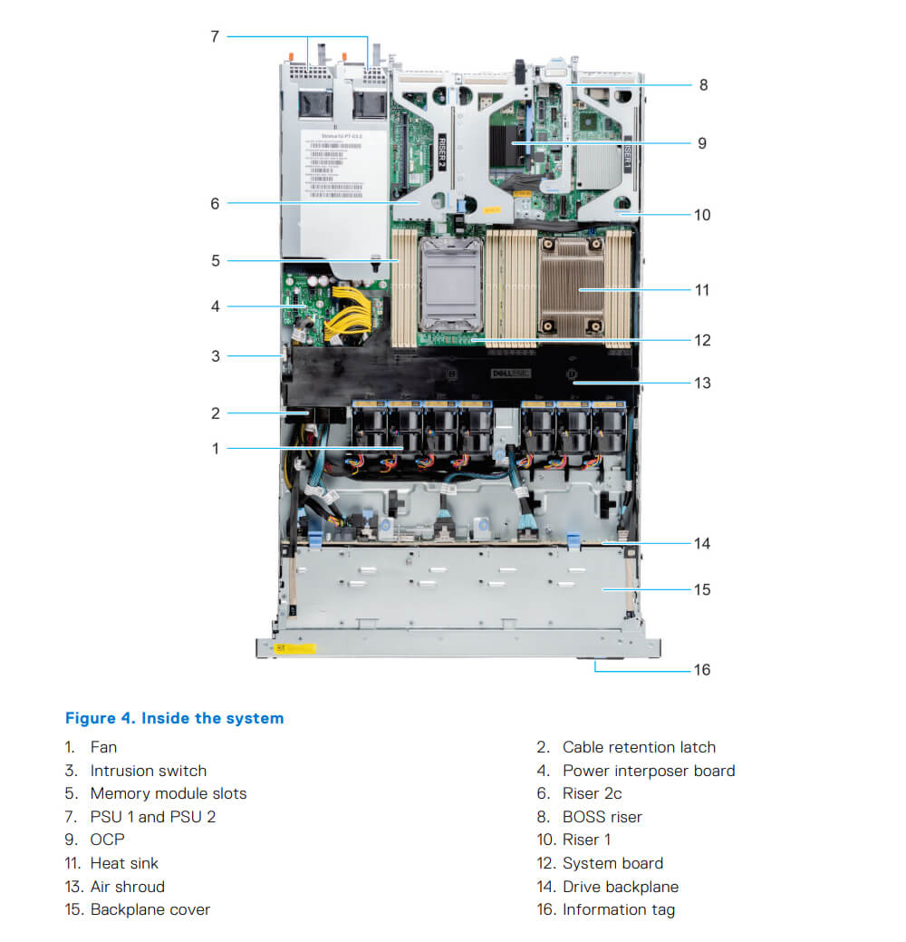 Bên trong PowerEdge R450