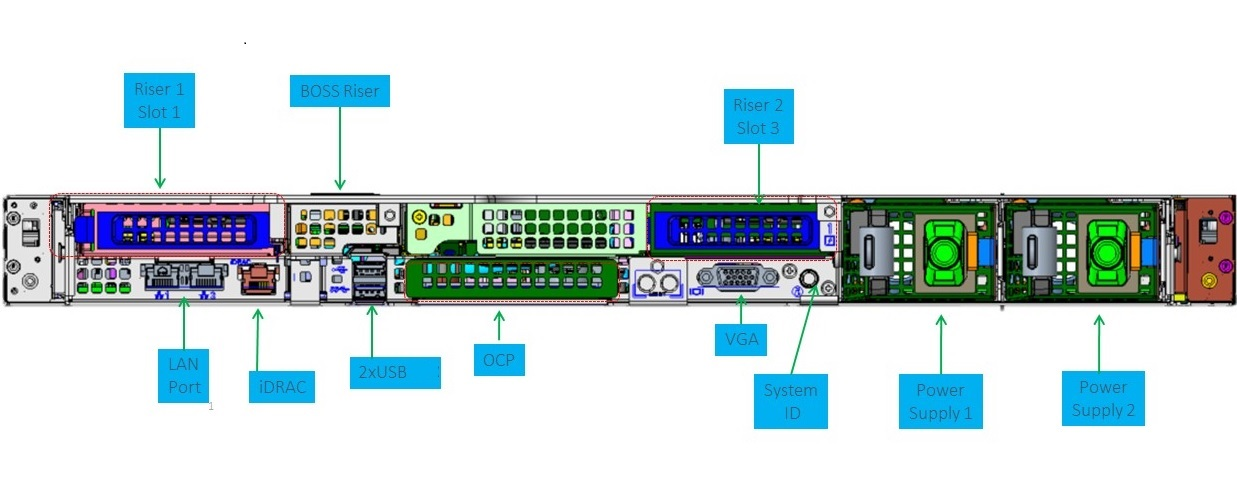 Mặt sau PowerEdge R450