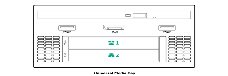 Cấu hình lưu trữ HPE ProLiant DL380 Gen10 Plus