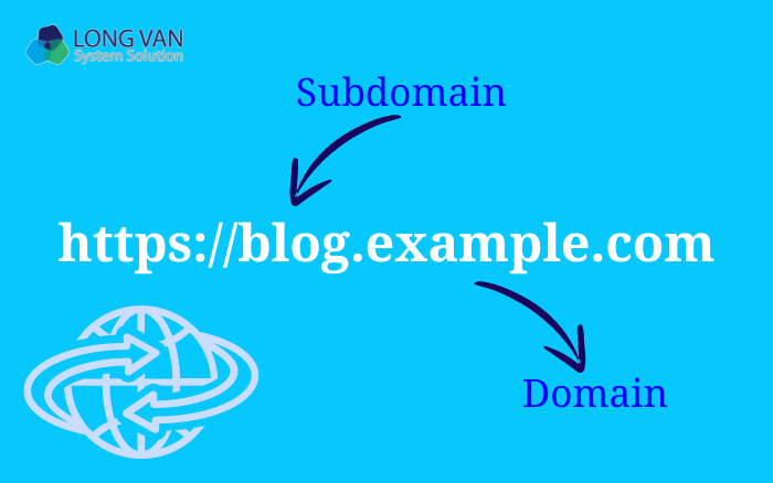 Subdomain là gì?