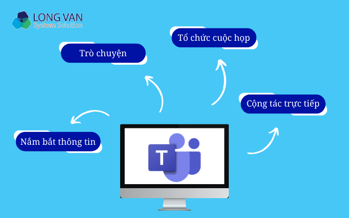 Tính năng nổi bật của Office 365 Teams