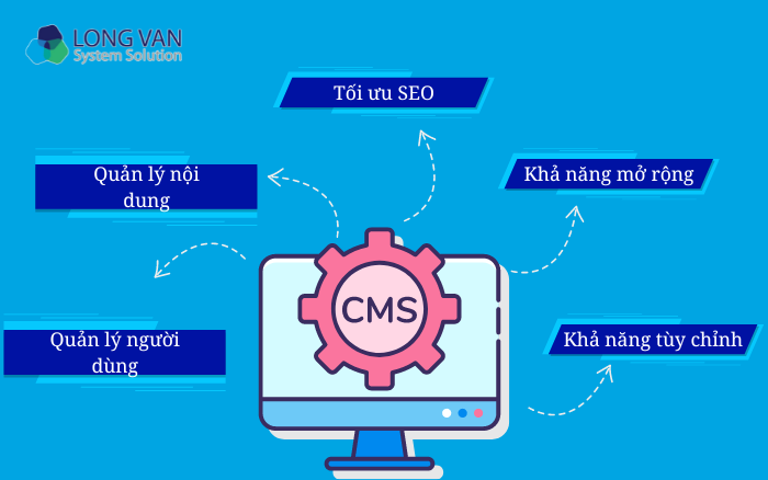 Tính năng chính của CMS