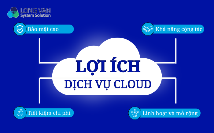 Lợi ích mà dịch vụ Cloud mang lại