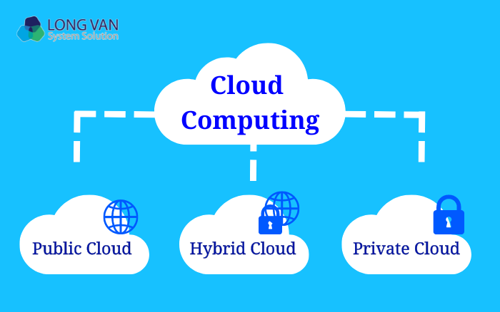 Các dạng Cloud Computing hiện nay