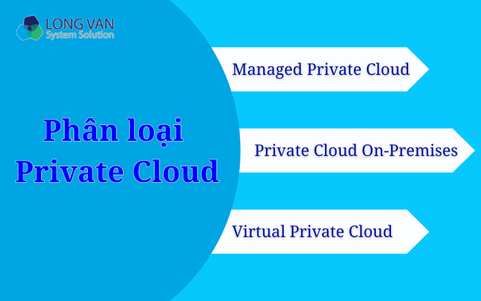 Phân loại Private Cloud