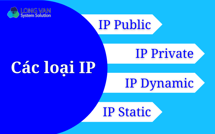 Các loại IP hiện nay
