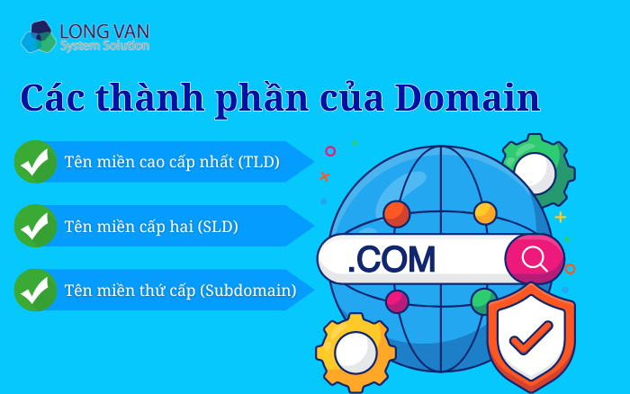 Thành phần của Domain