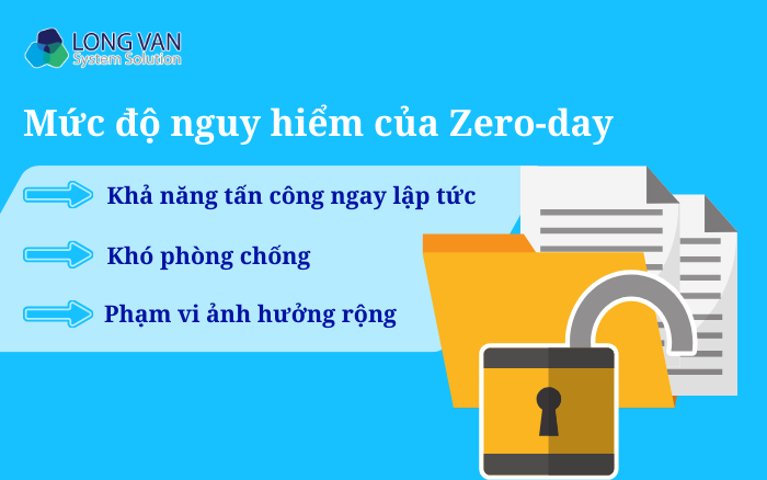 Mức độ nguy hiểm của lỗ hổng Zero-day