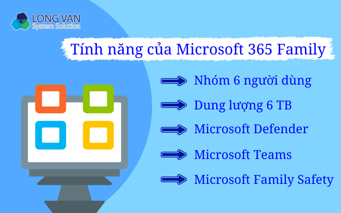 Các tính năng của Microsoft 365 Family