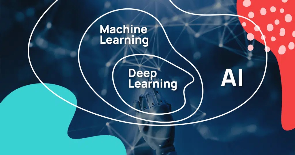 AI, Deep Learning, Machine Learning