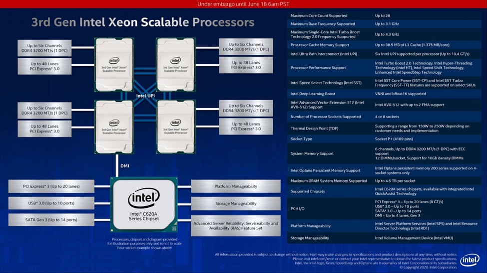 Tổng quan về chip Intel Scalable Gen 3