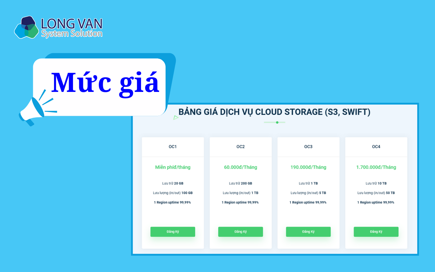 Mức giá