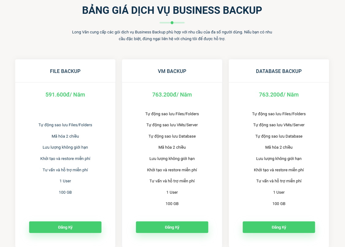 Bảng giá dịch vụ Business Backup