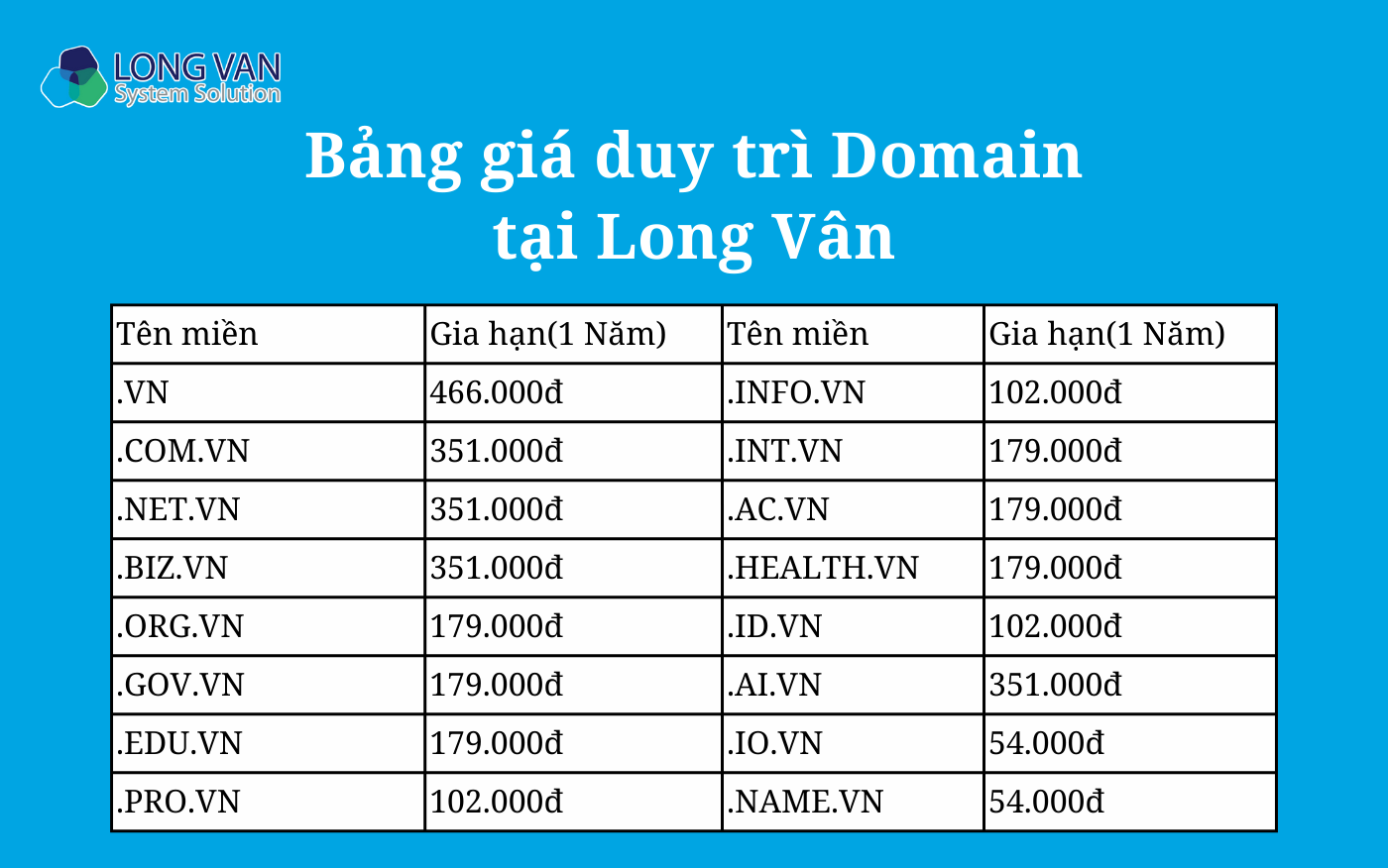 Bảng giá duy trì Domain hiện nay