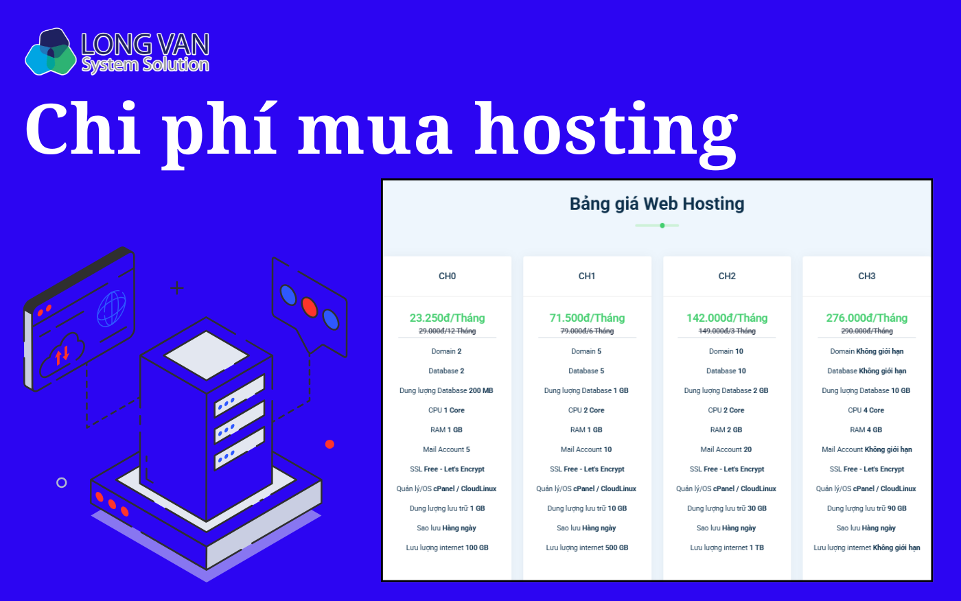 Chi phí mua hosting