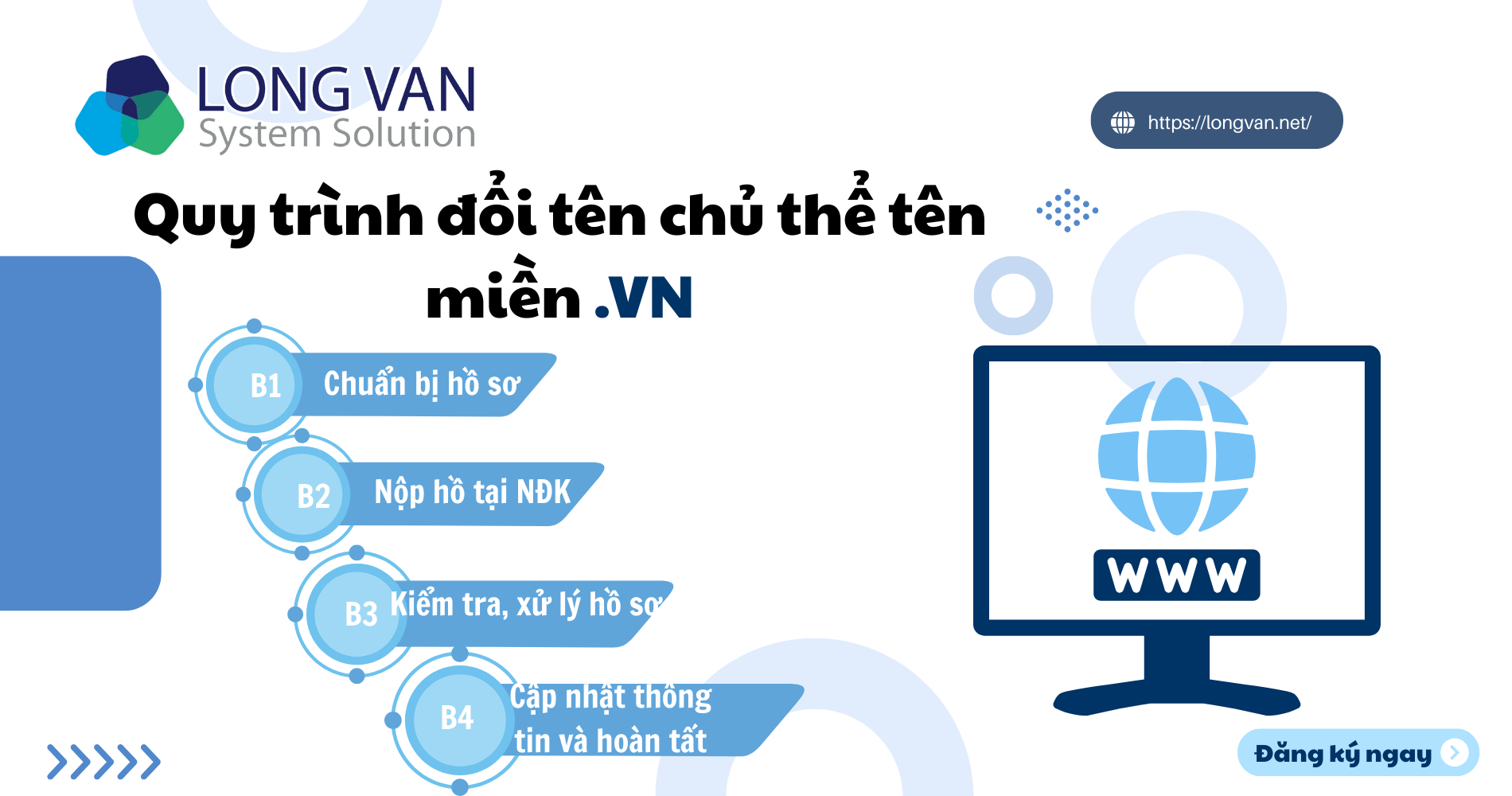 Quy trình đổi tên chủ thể tên miền .VN