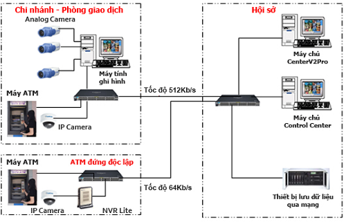 Mô hình máy chủ của ngân hàng