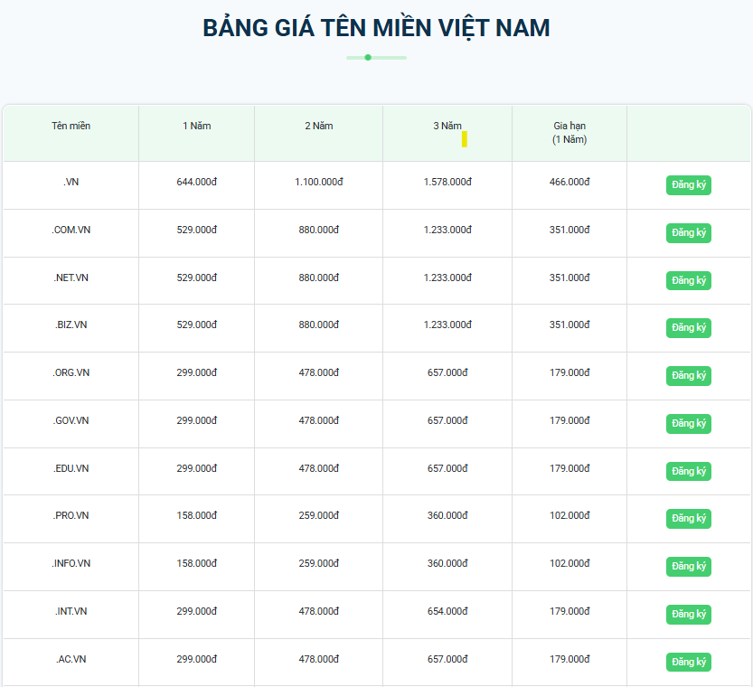Bảng giá tên miền