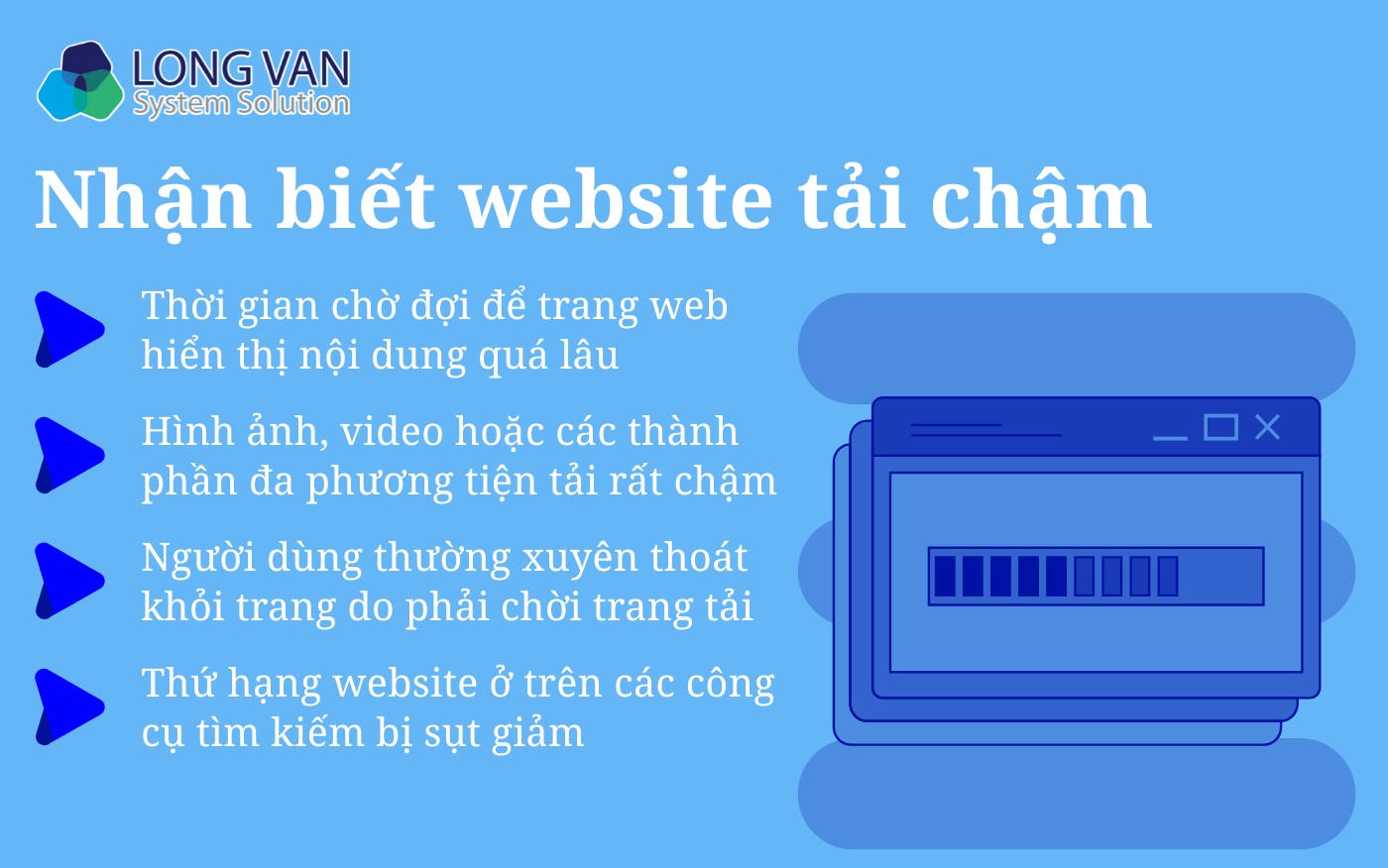 Nhận biết website tải chậm