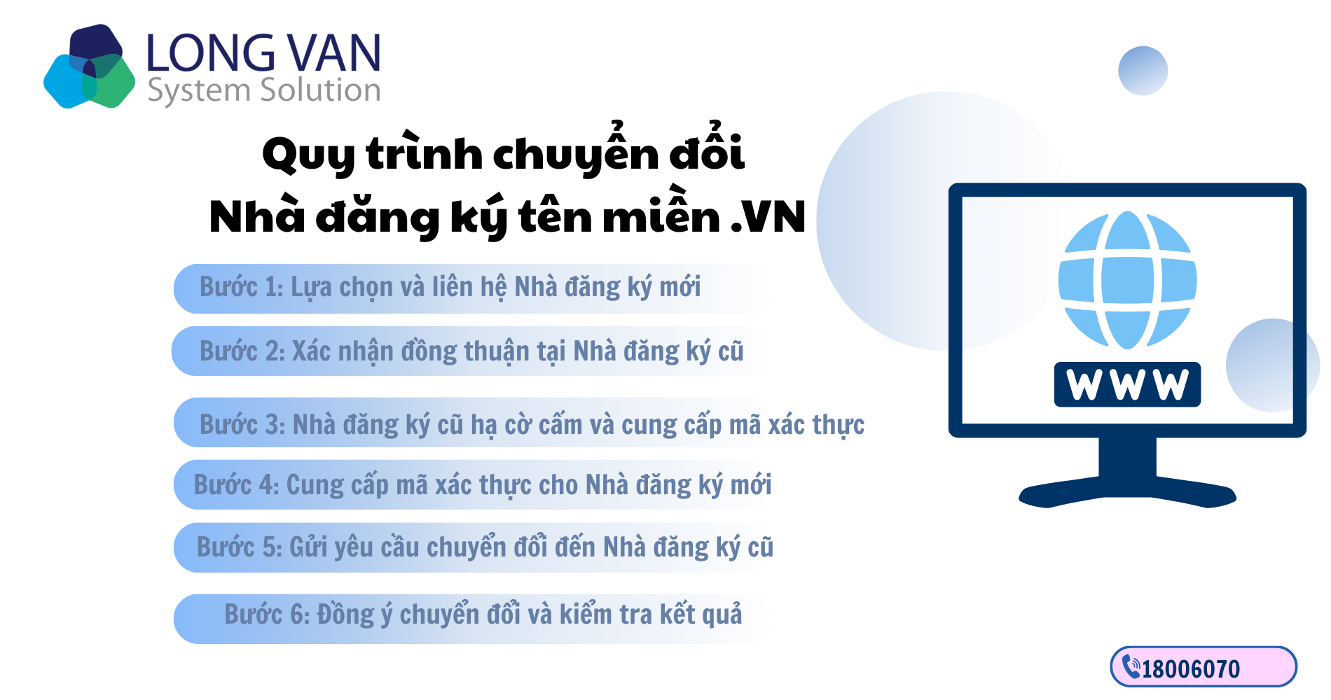 Quy trình chuyển đổi Nhà đăng ký tên miền .VN