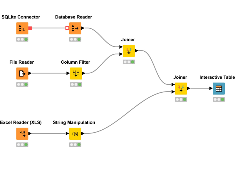 KNime