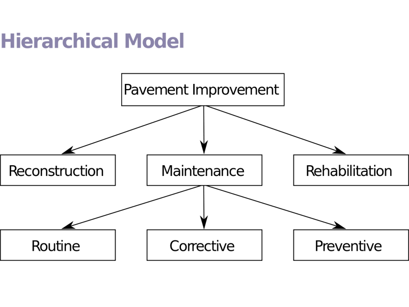 Mô hình dữ liệu phân cấp (Hierarchical model)