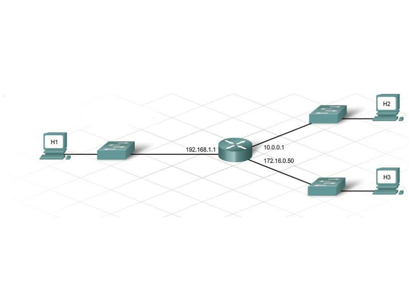 Default Gateway là gì?