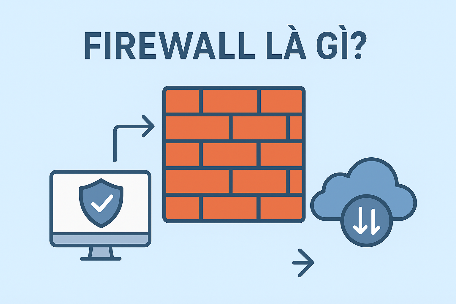 Firewall là gì?