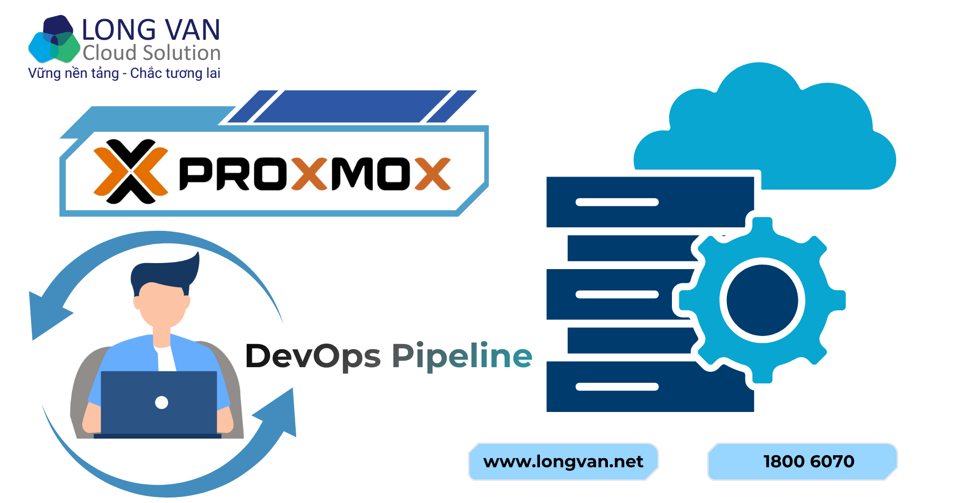 DevOps Pipeline là gì? Tự động hóa triển khai SaaS hiệu quả hơn với Proxmox HCI