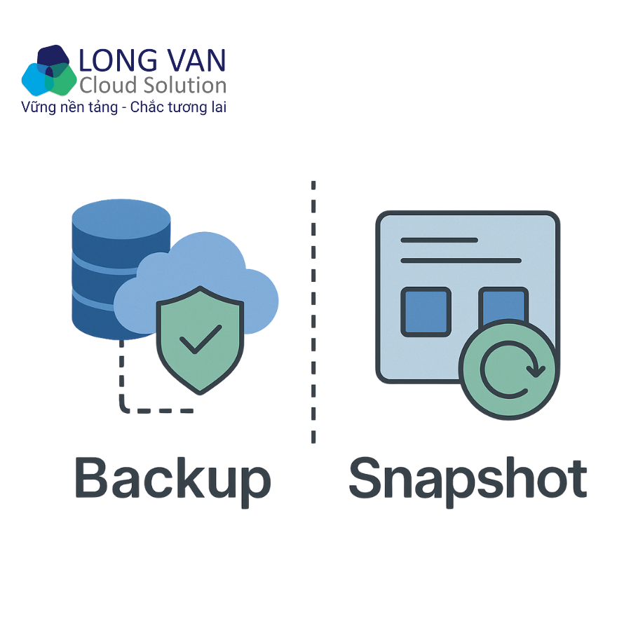 Backup và Snapshot - Bộ đôi bảo vệ dữ liệu giúp Cloud Server hoạt động bền vững