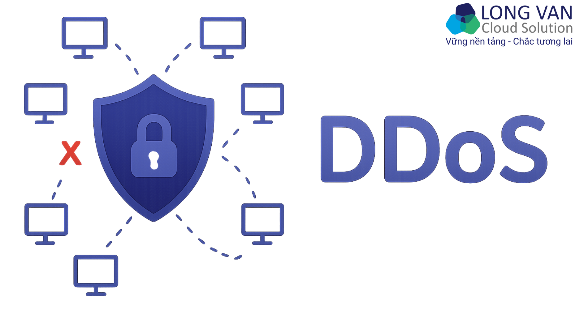 Chống DDoS & bảo mật đa lớp: Bí kíp giữ Cloud Server vững vàng 