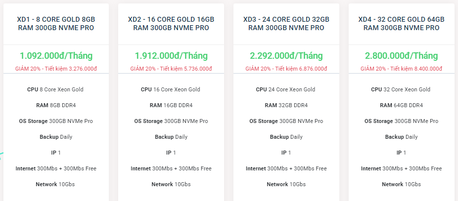 Bảng giá dịch vụ Cloud Server cho nhu cầu cao hơn tại Long Vân Cloud Solution