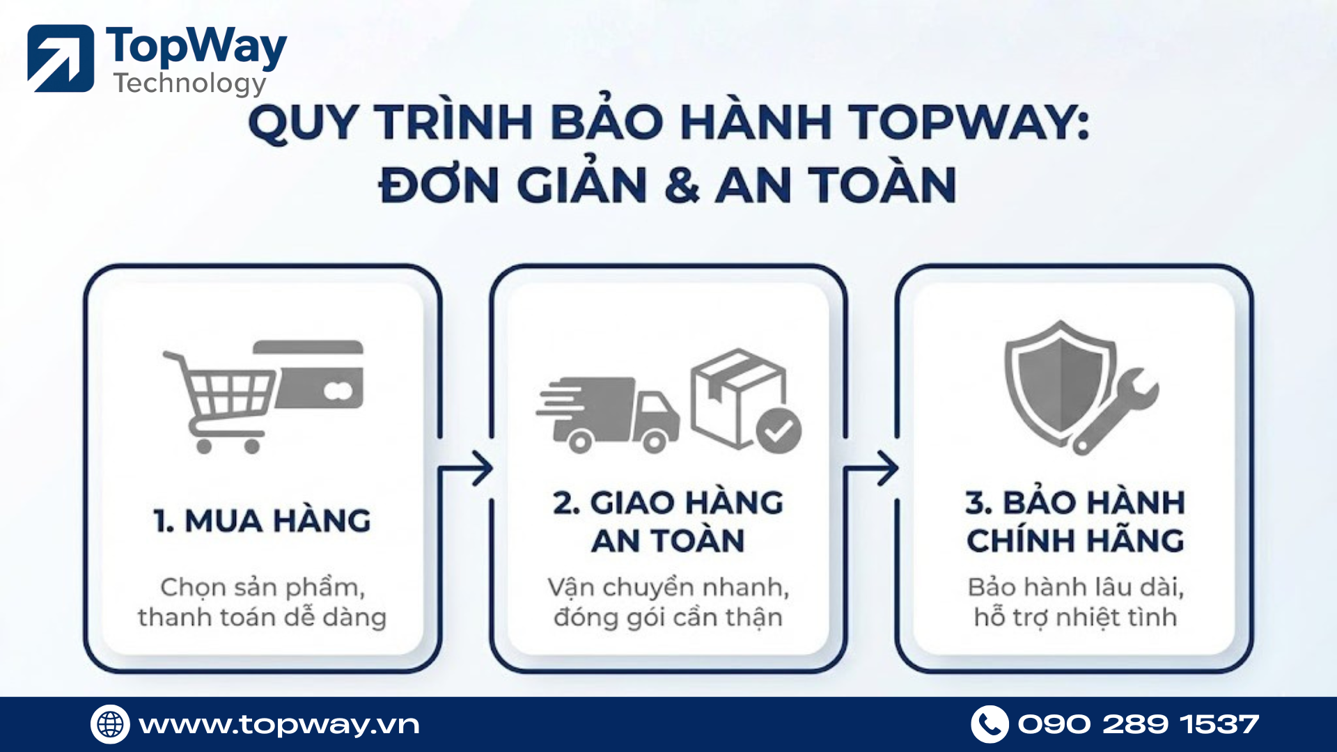 Chính sách vvàquy trình bảo hành chính hãng uy tín tại TopWay