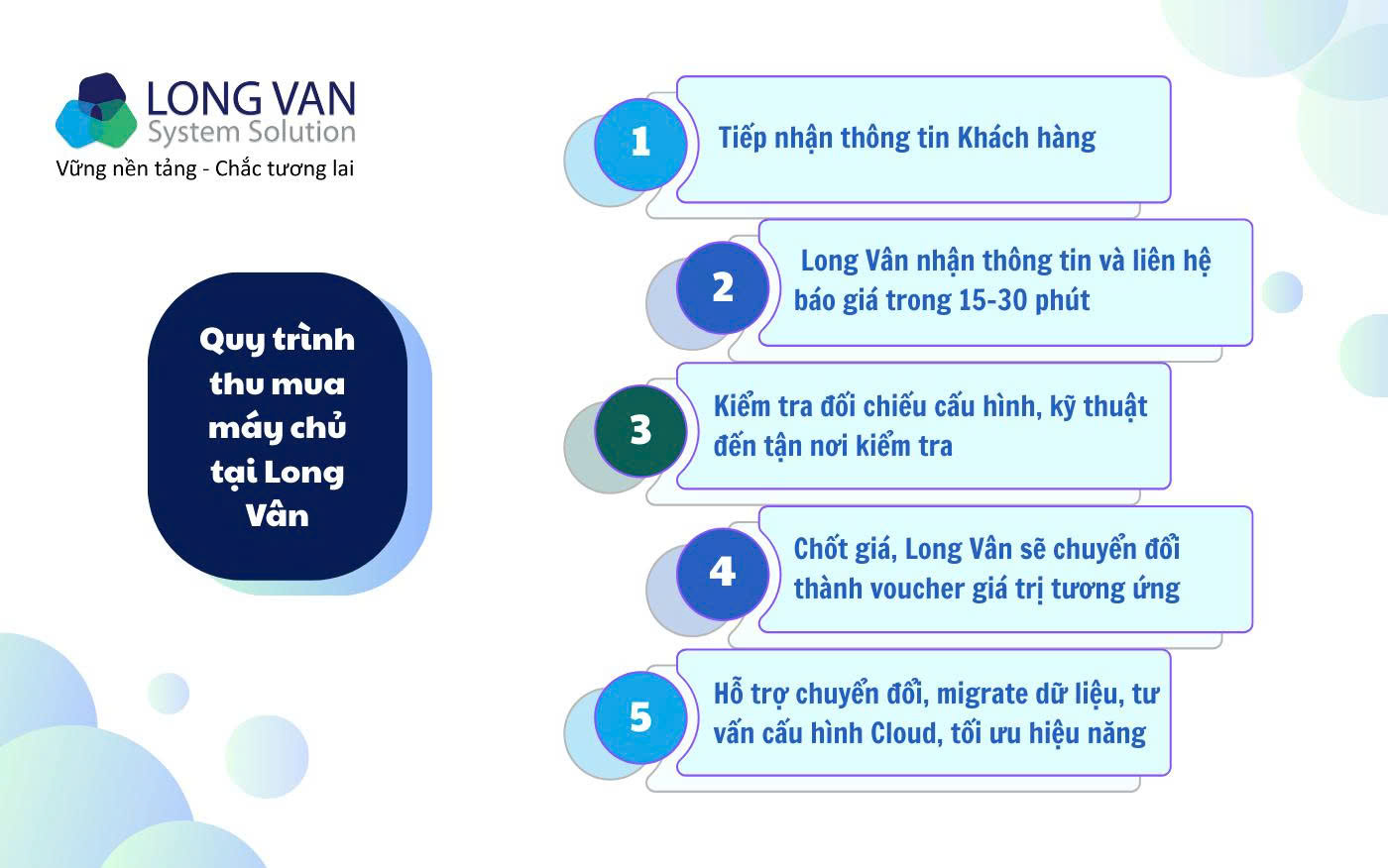Quy trình thu mua máy chủ cũ chuyển đổi lên Cloud tại Long Vân
