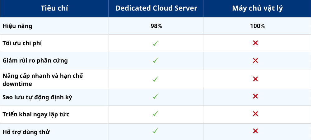THU MÁY CHỦ TẠI LONG VÂN - GIẢI PHÁP CHUYỂN ĐỔI CLOUD CHO DOANH NGHIỆP