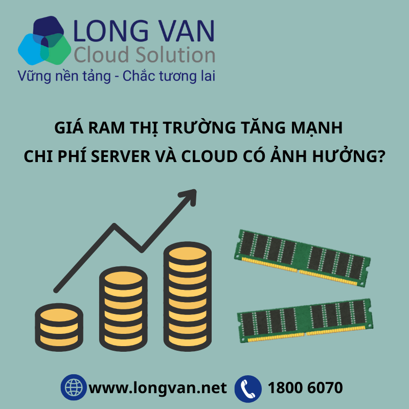 So sánh chi phí Server vật lý và Cloud khi giá RAM liên tục tăng
