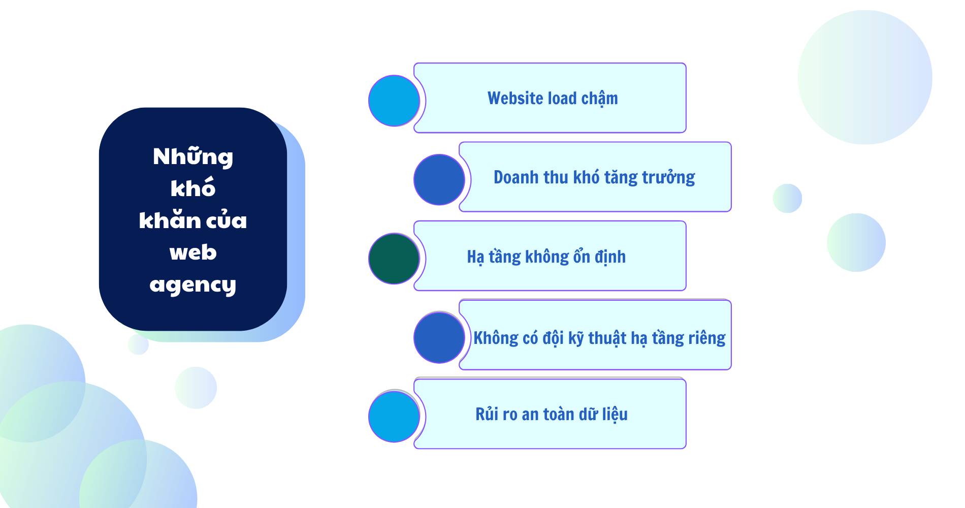 Giải pháp tối ưu dành cho Web Agency