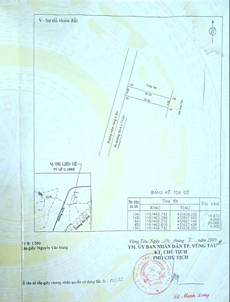 Ảnh đại diện